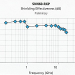 SNN60-RXP Shielding Effectiveness 001-resized-600